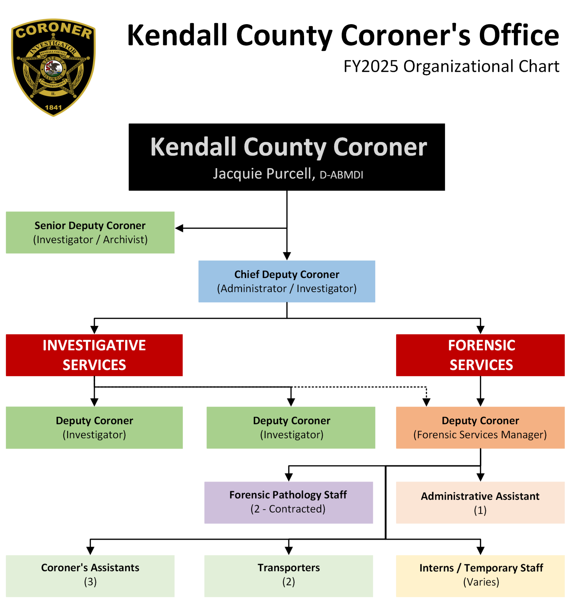 FY2025 Org Chart